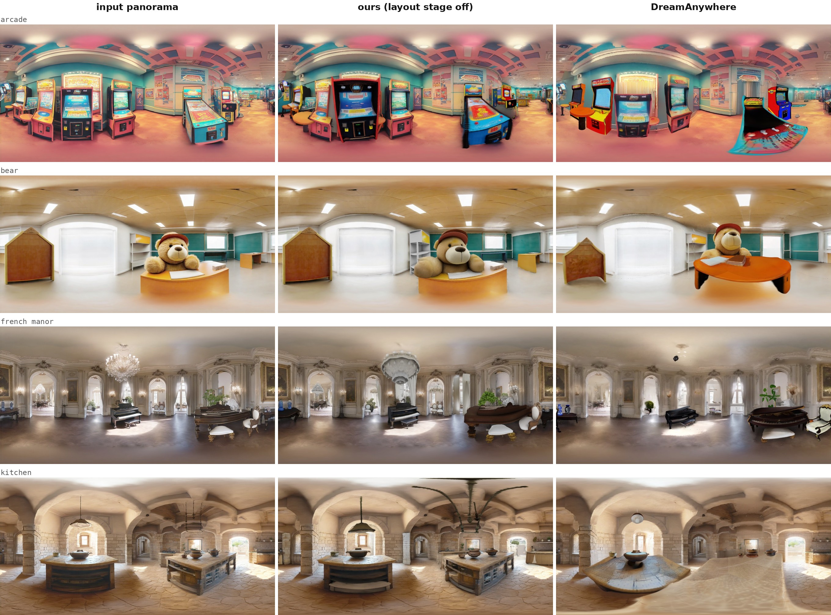 Panorama comparison